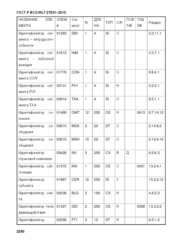 ГОСТ Р ИСО/HL 7 27931-2015, страница 2297
